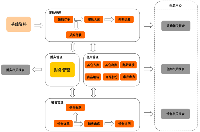 资阳进销存软件 资阳进销存软件